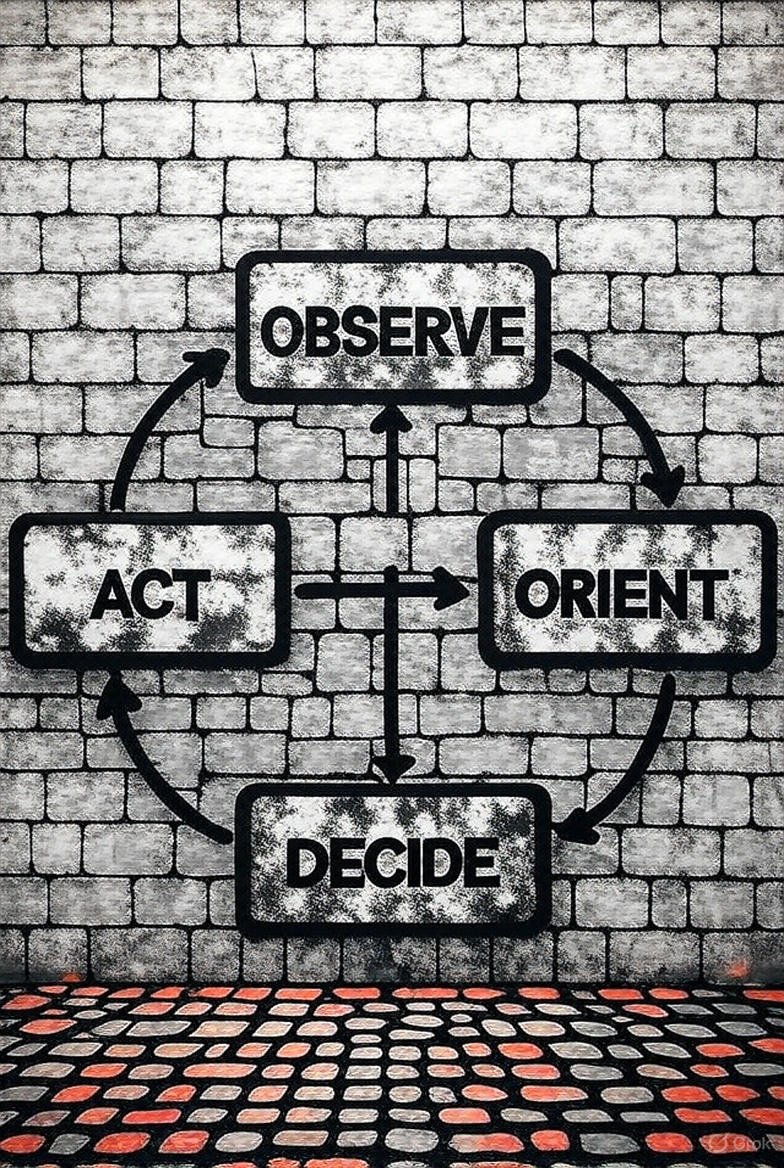 About Us - OODA LOOP TACTICAL